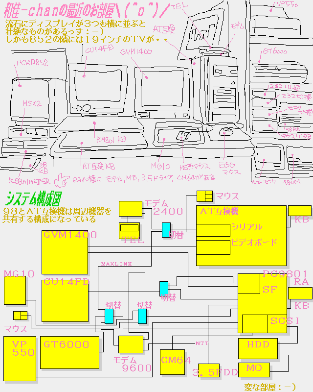 1993年2月25日の構成図、AT互換機が増えとります(^_^;)そーゆー時代ですな…