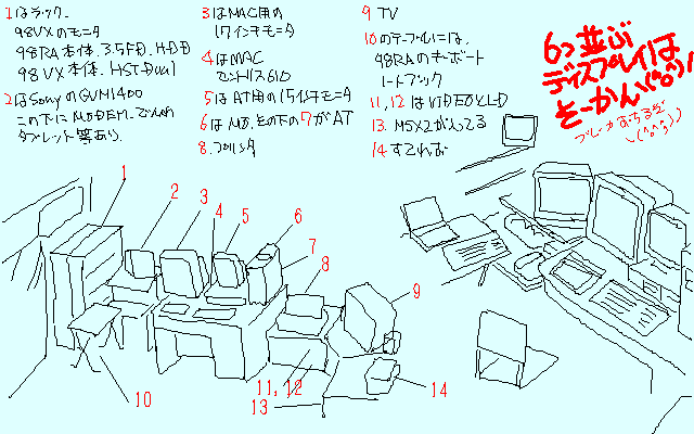 1994年9月12日の構成図、X68000が姿を消し、MacintoshCentris610に変わっております(^_^;)この時点ではMacとWindowsはFDでやりとりだったか?