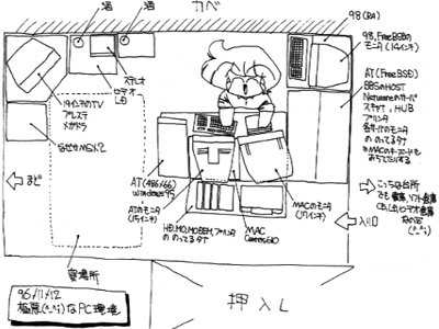 96/11/12 極悪(^_^;)なPC環境