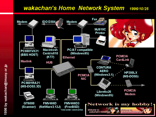 1996年10月25日の構成図、最近発掘された構成図ヽ(^.^;)丿日記絵の背景に使ってたけど、オリジナルが無いのよな…