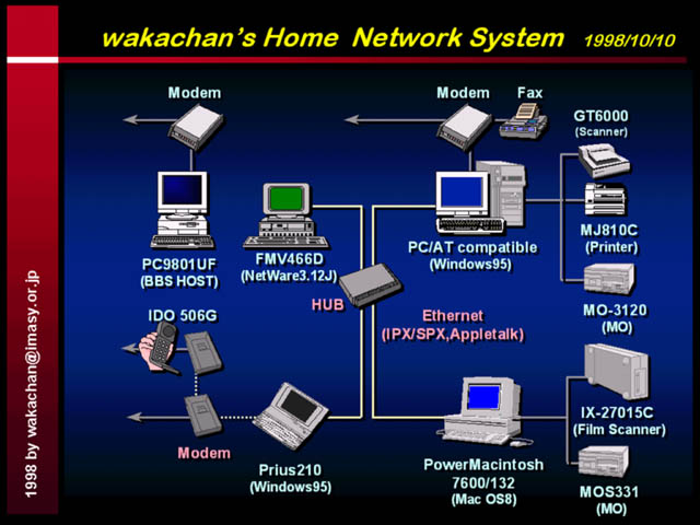 1998年10月10日の構成図、フィルムスキャナが増えてますが、購入は97年8月なので、前構成図に入れ忘れみたいす(^_^;)