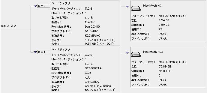 PowerMacintoshG4 AGPGraphics HDD増設12