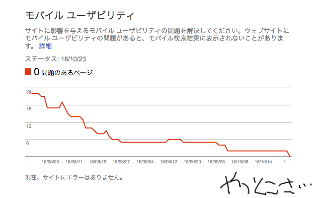 モバイルユーザビリティ、やっと0件になったか…(^_^;)つか、直しても2～3ヶ月は更新されないみたいねヽ(^.^;)丿