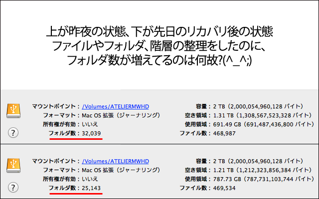 先週の復旧時と昨夜の外付けHDDの状態、結構ファイル削除やフォルダ削除、階層調整とかしたのに(DVD-R 4枚分は吐き出している)、フォルダ数は前より増えるってのは自然な動作なん?ヽ(?_?)丿