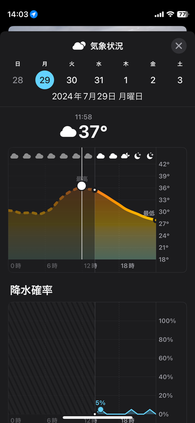 37度逝ってたか…悪あがきしたかったなぁ…ヽ(^.^;)丿